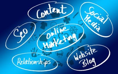 What is Online Marketing?